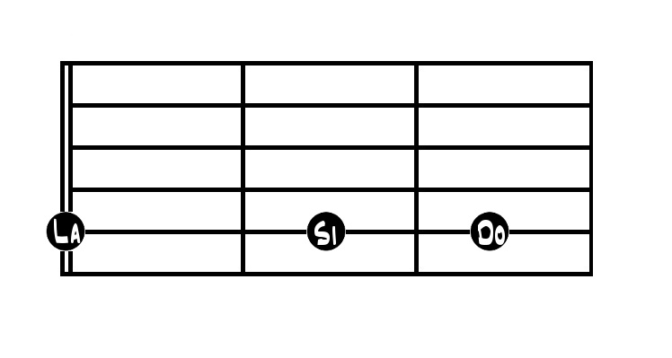 Las notas en la cuerda 5