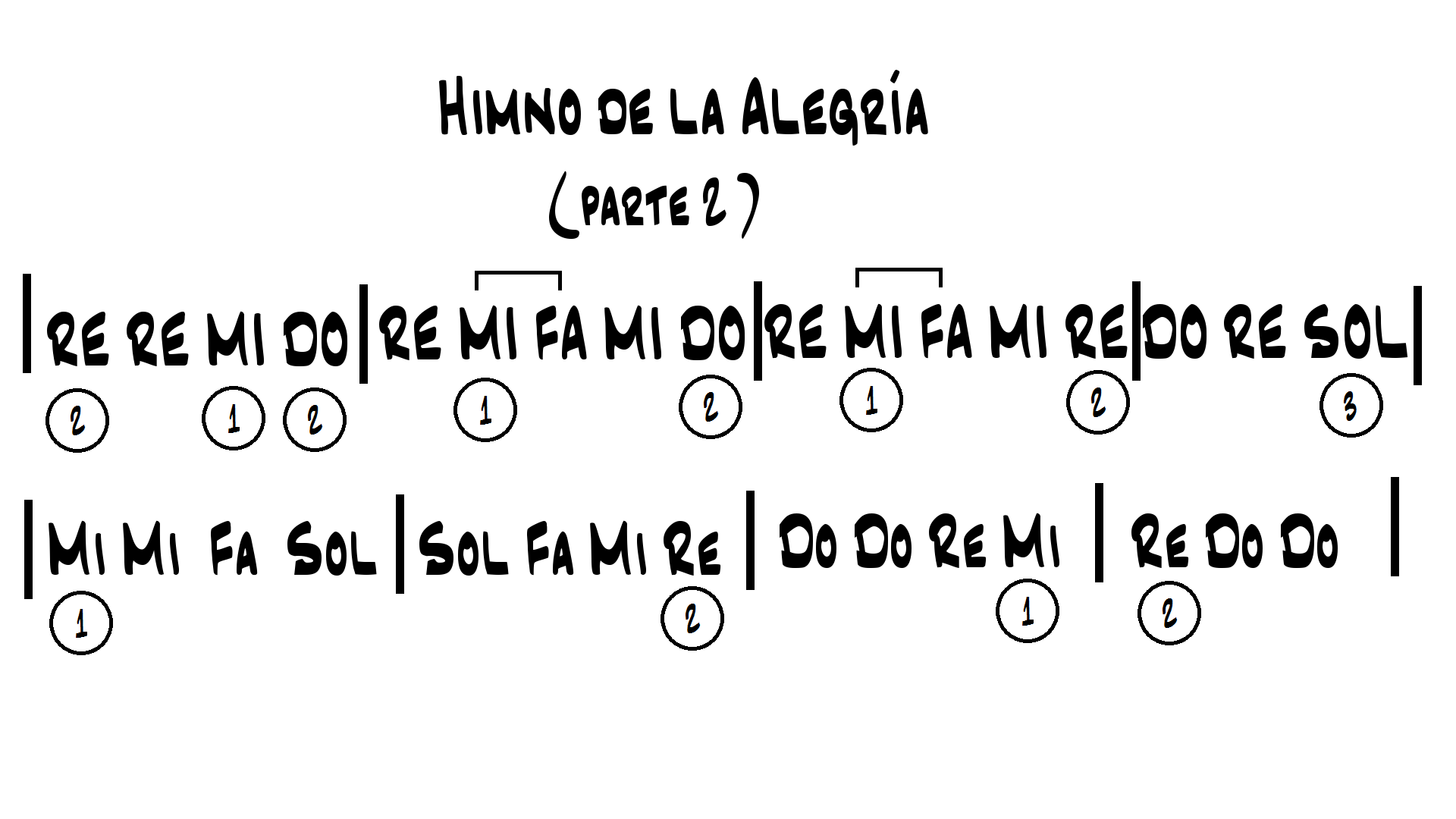 Himno de la Alegría - parte 2b