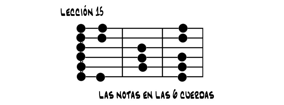 Las notas en la guitarra acústica
